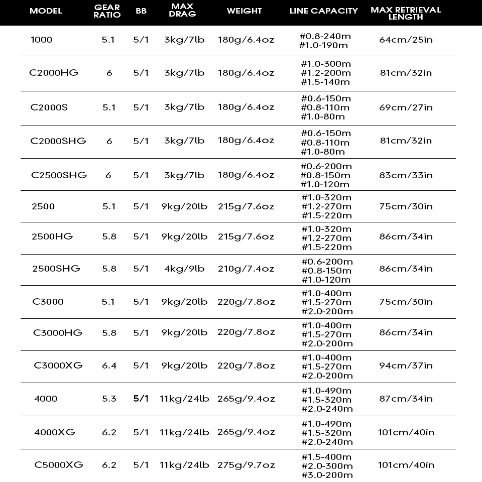 2025 SHIMANO Balıkçılık Reel U - Daiwa Reel Bg incelemesi ve fiyatı