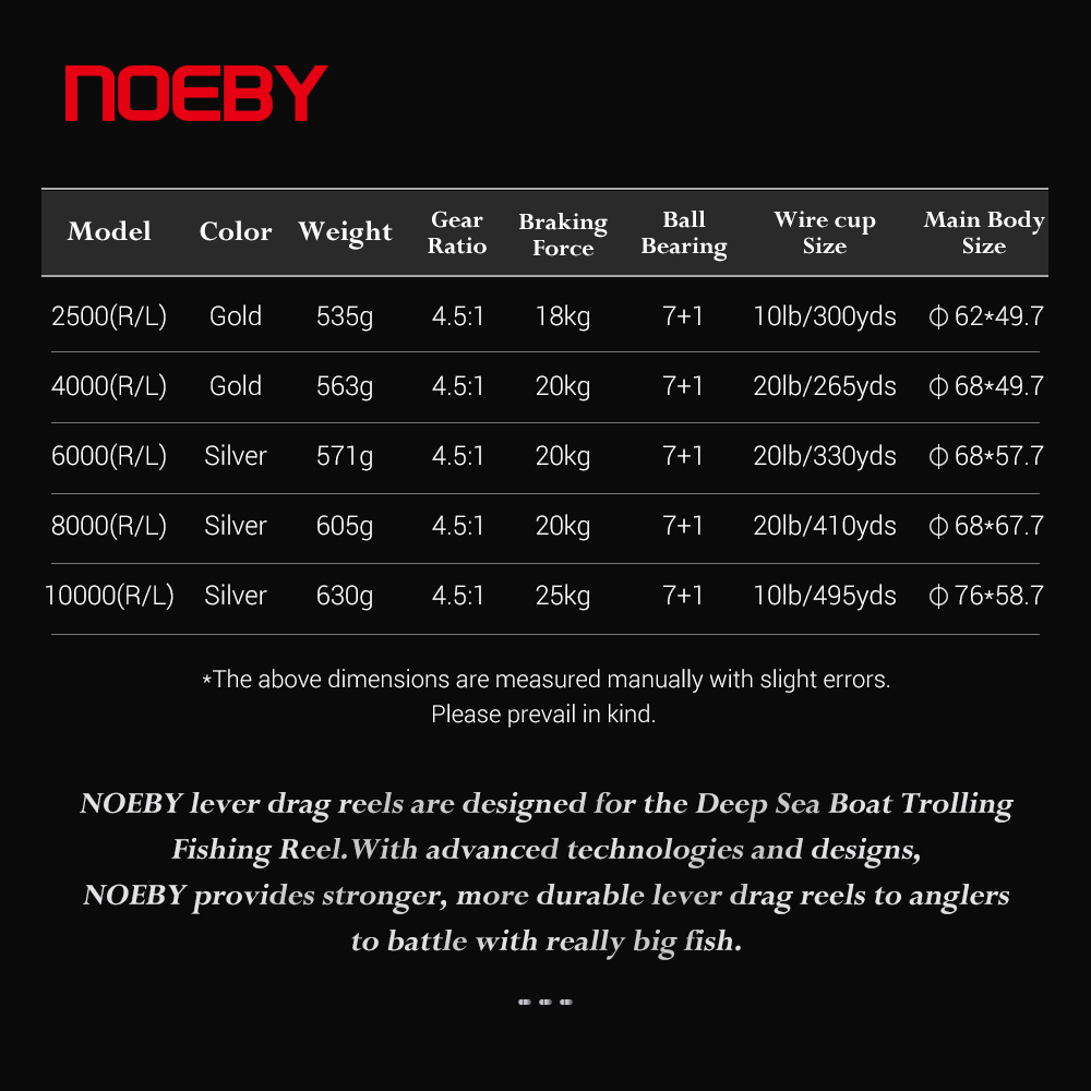 Noeby-jig kolu sürükle balıkçı - Daiwa Reel Bg incelemesi ve fiyatı