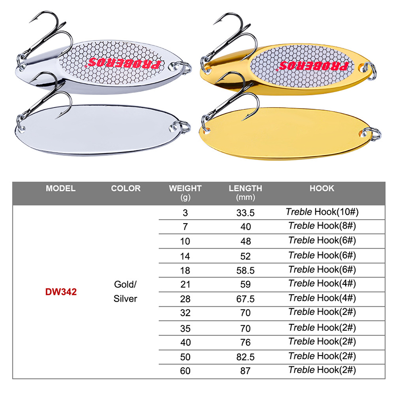 Metal Kaşık Balık Yemi, 3g-60g - Fishing Hook Treble incelemesi ve fiyatı